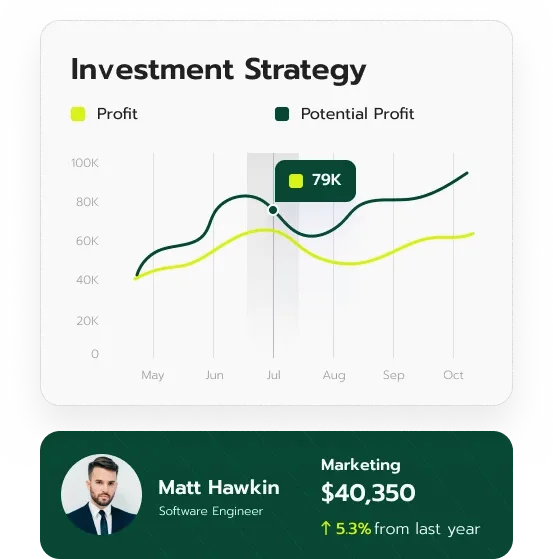 Plakoire Portfolio Management